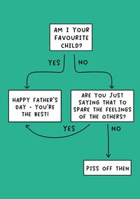 Tap to view Your Favourite Child Father's Day Card