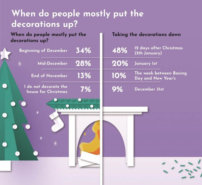 It’s Beginning To Look A Lot Like Christmas 2020… But Is The UK Ready