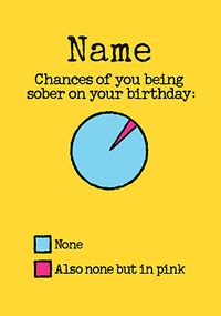 Tap to view Chances of you being Sober Pie Chart Birthday Card