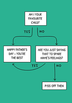 Am I Your Favourite Child Personalised Father's Day Card
