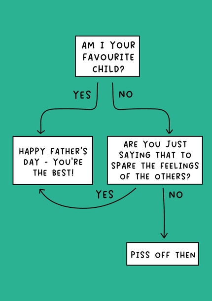 Your Favourite Child Father's Day Card