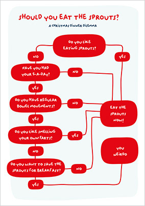 Should you Eat Sprouts Christmas Card