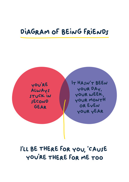 Being Friends Venn Diagram Birthday Card