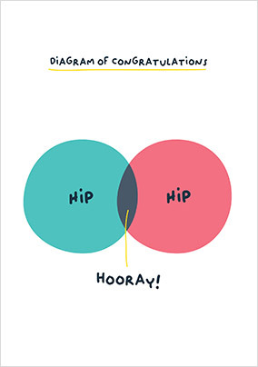 Diagram of Congrats Card