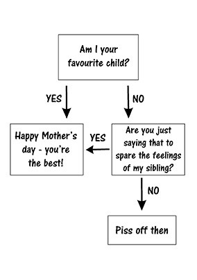 Favourite Child Sibling Mother's Day Card