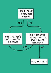 Am I Your Favourite Child Personalised Father's Day Card
