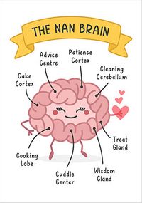 Tap to view Nan Brain Birthday Card