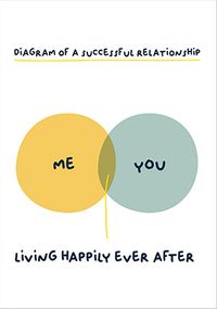 Tap to view Successful Relationship Anniversary Card
