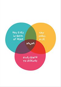 Tap to view Mum Diagram Mothers Day Card