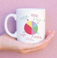 100% the Perfect Mum Mother's Day Mug